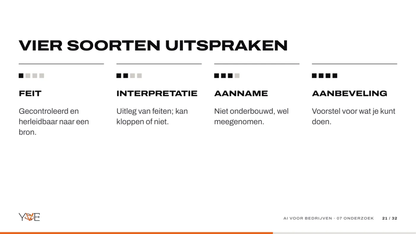 Dia: vier soorten uitspraken: feit, interpretatie, aanname en aanbeveling.